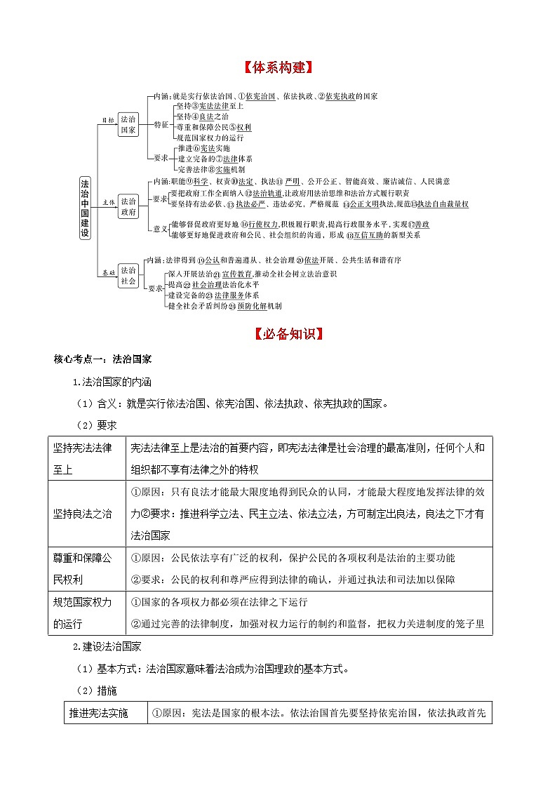 第八課 法治中國建設(shè) 學(xué)案（原卷版）【一輪】高考政治一輪復(fù)習(xí)（統(tǒng)編版）第2頁