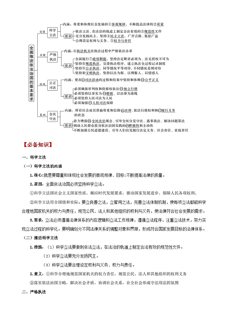 第九課 全面推進依法治國的基本要求 學案（原卷版）【一輪】高考政治一輪復(fù)習（統(tǒng)編版）第2頁