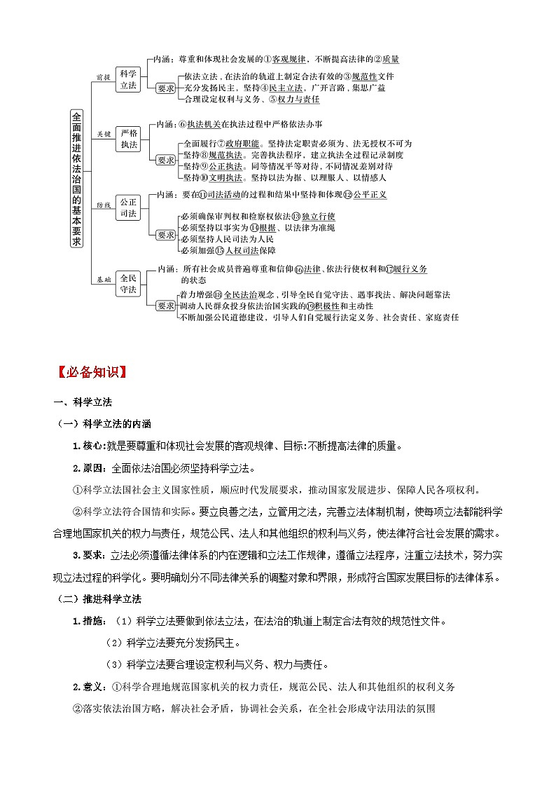 第九課 全面推進依法治國的基本要求 學案（解析版）【一輪】高考政治一輪復(fù)習（統(tǒng)編版）第2頁
