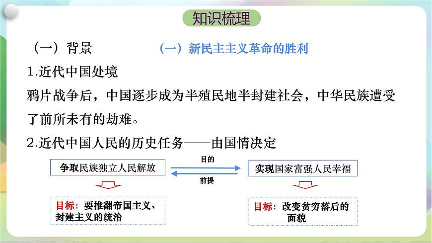 第二課《只有社會(huì)主義才能救中國(guó)》復(fù)習(xí)課件-統(tǒng)編版政治必修1第5頁(yè)