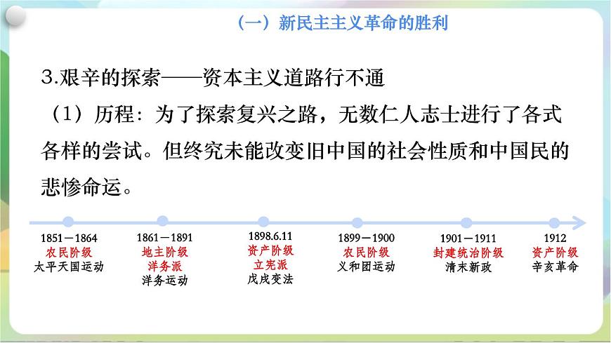第二課《只有社會(huì)主義才能救中國(guó)》復(fù)習(xí)課件-統(tǒng)編版政治必修1第6頁(yè)