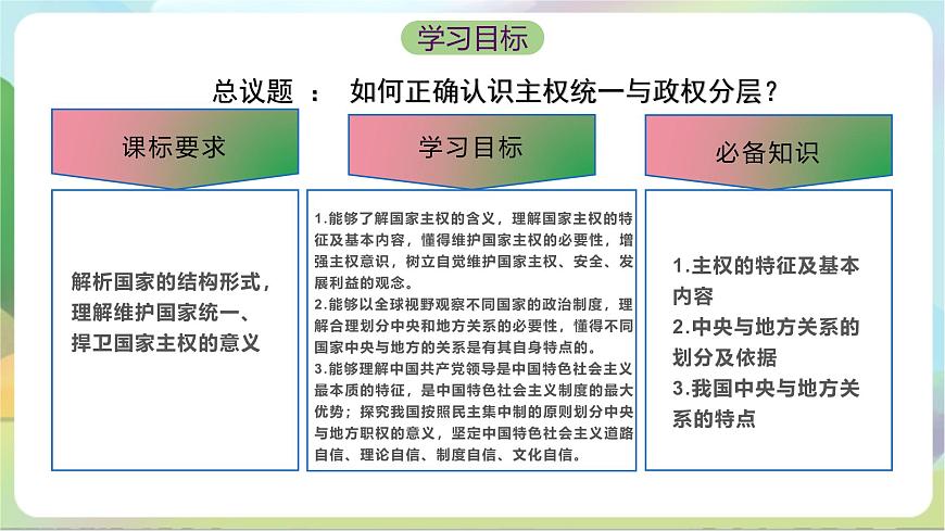 2.1《主權(quán)統(tǒng)一與政權(quán)分層》課件-統(tǒng)編版政治選擇性必修1第4頁