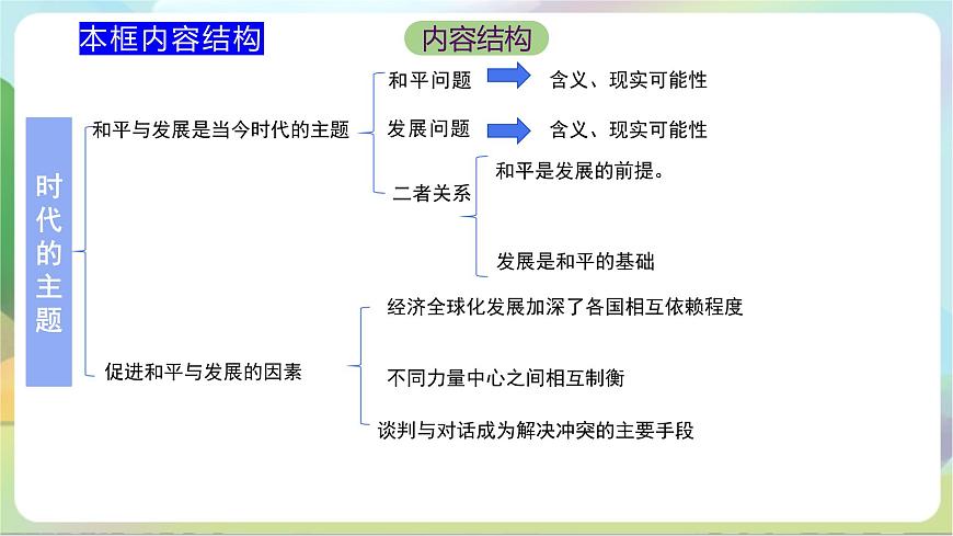 4.1《時(shí)代的主題》 課件-統(tǒng)編版政治選擇性必修1第5頁(yè)