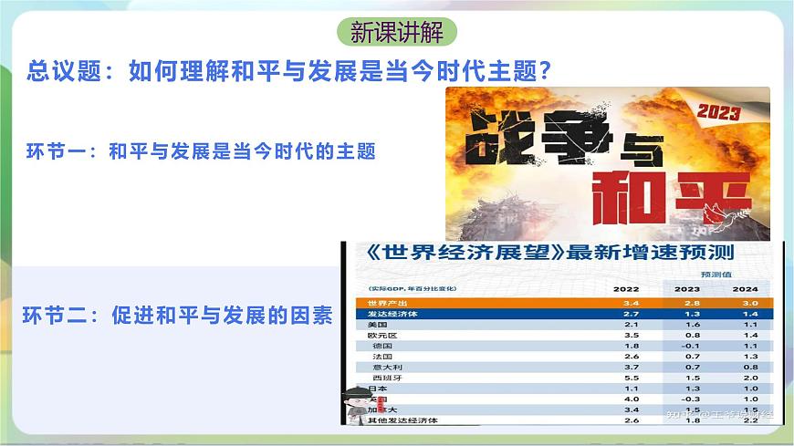 4.1《時(shí)代的主題》 課件-統(tǒng)編版政治選擇性必修1第6頁(yè)