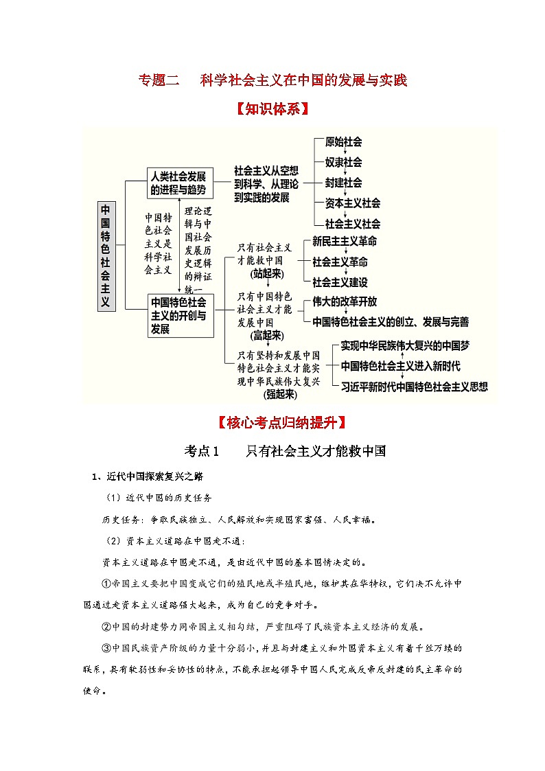 专题二 科学社会主义 在中国的发展与实践(考点讲析+练习)-2025年高考政治三轮冲刺过关(全国通用)01