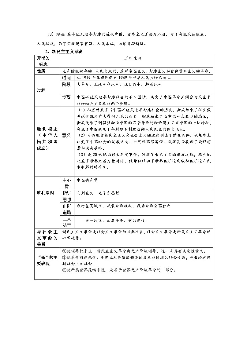 专题二 科学社会主义 在中国的发展与实践(考点讲析+练习)-2025年高考政治三轮冲刺过关(全国通用)02