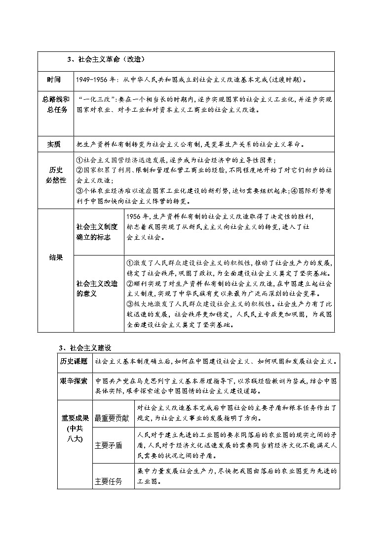 专题二 科学社会主义 在中国的发展与实践(考点讲析+练习)-2025年高考政治三轮冲刺过关(全国通用)03