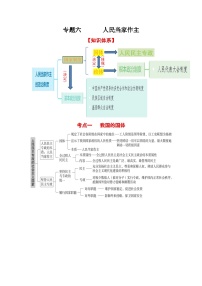 專題六  人民當(dāng)家作主（考點(diǎn)講析+練習(xí)）-2025年高考政治三輪沖刺過關(guān)（全國通用）
