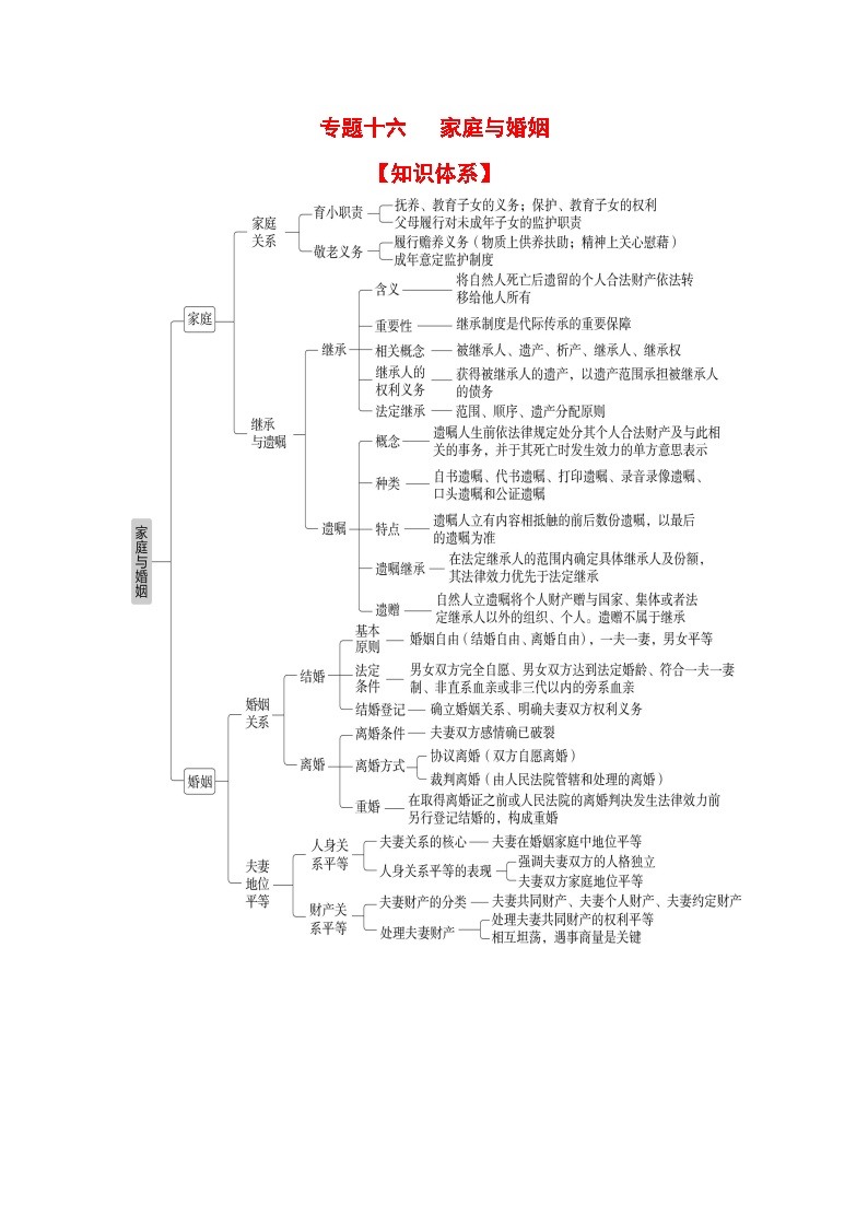 专题一0六 家庭与婚姻（考点讲析+练习）-2025年高考政治三轮冲刺过关（全国通用）