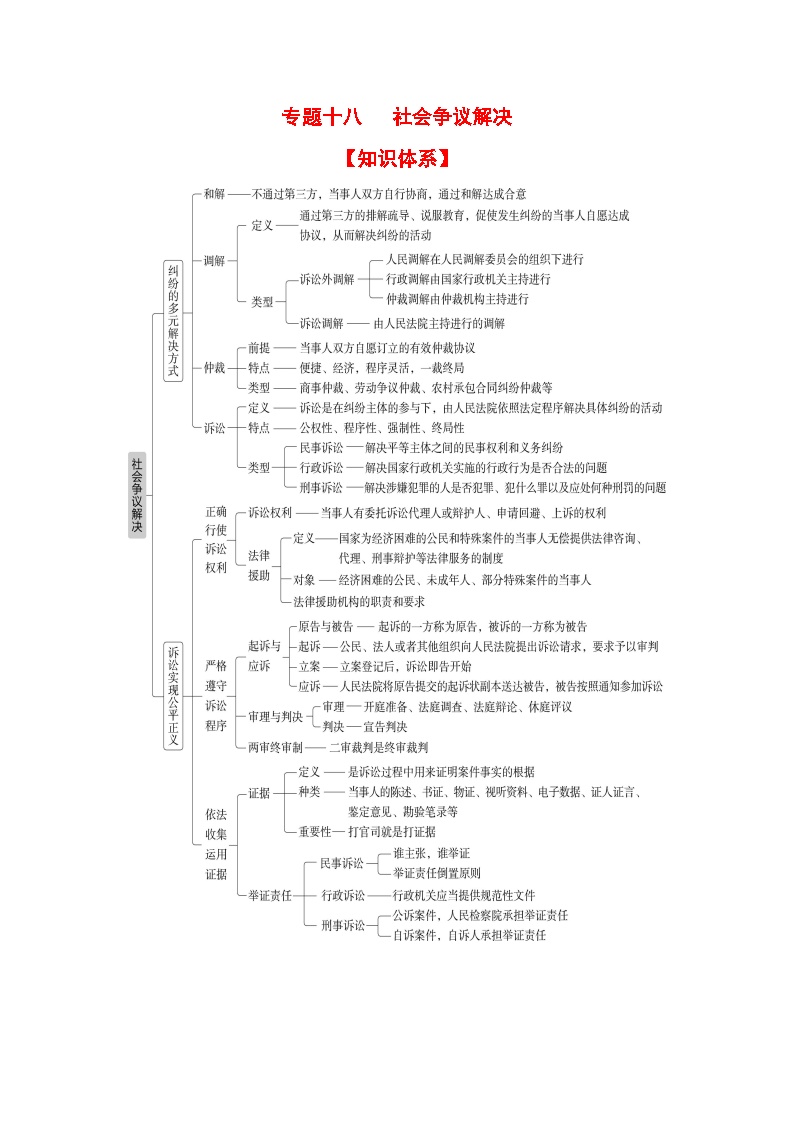 专题一0八 社会争议解决（考点讲析+练习）-2025年高考政治三轮冲刺过关（全国通用）