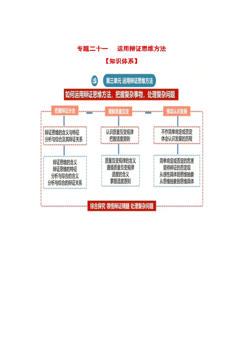 专题二十一 运用辩证思维方法（考点讲析+练习）-2025年高考政治三轮冲刺过关（全国通用）