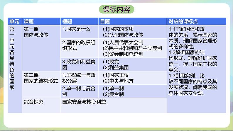 第一单元《各具特色的国家》单元解读课件-统编版政治选择性必修104