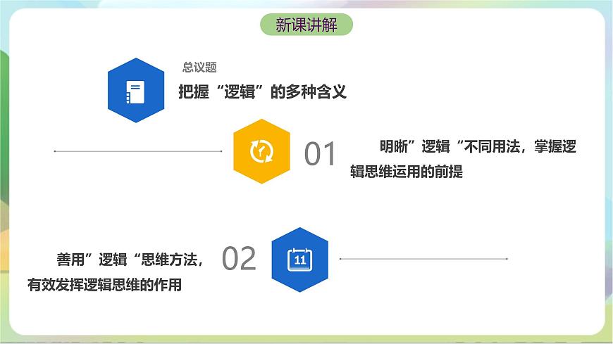 2.1《“邏輯”的多種含義》課件—統(tǒng)編版政治選擇性必修3第4頁