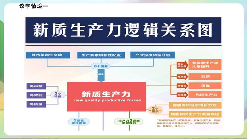 8.2《分析与综合及其辩证关系》课件+教案+分层作业+导学案—统编版政治选择性必修308
