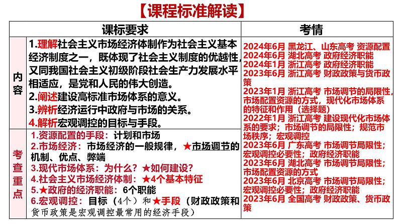 第二课 我国的社会主义市场经济体制 课件-2025届高考政治一轮复习统编版必修二经济与社会第5页