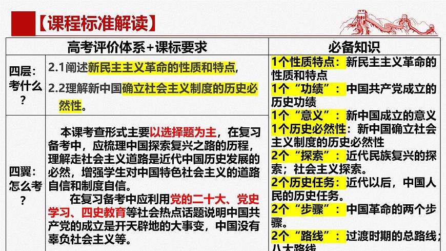 第二課 只有社會(huì)主義才能救中國(guó) 課件-2025屆高考政治一輪復(fù)習(xí)統(tǒng)編版必修一中國(guó)特色社會(huì)主義第2頁(yè)