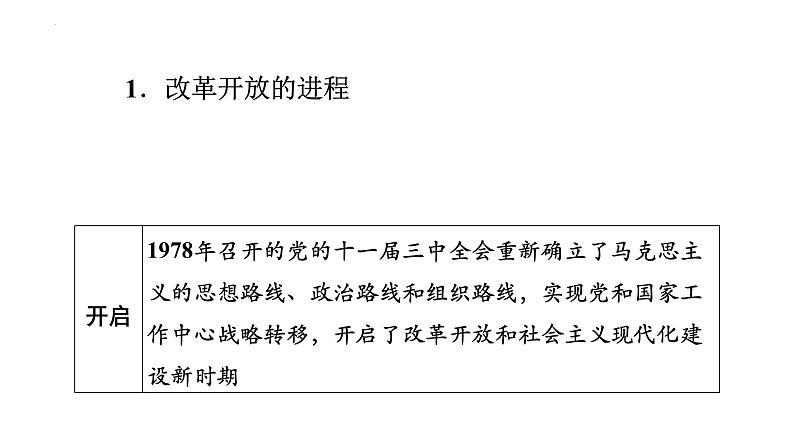 第三课 只有中国特色社会主义才能发展中国 课件-2024届高考政治一轮复习统编版必修一中国特色社会主义第3页