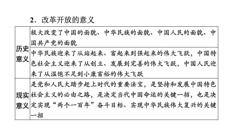 第三课 只有中国特色社会主义才能发展中国 课件-2024届高考政治一轮复习统编版必修一中国特色社会主义第8页