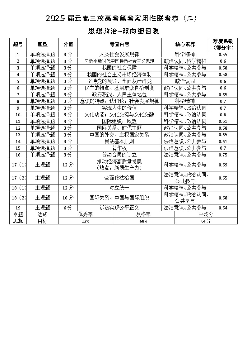 云南省三校2025届高三上学期高考备考实用性联考(二)政治试卷(Word版附答案)01
