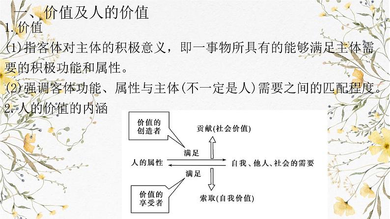 第六课 实现人生价值课件-2025届高考政治一轮复习统编版必修四哲学与文化第6页