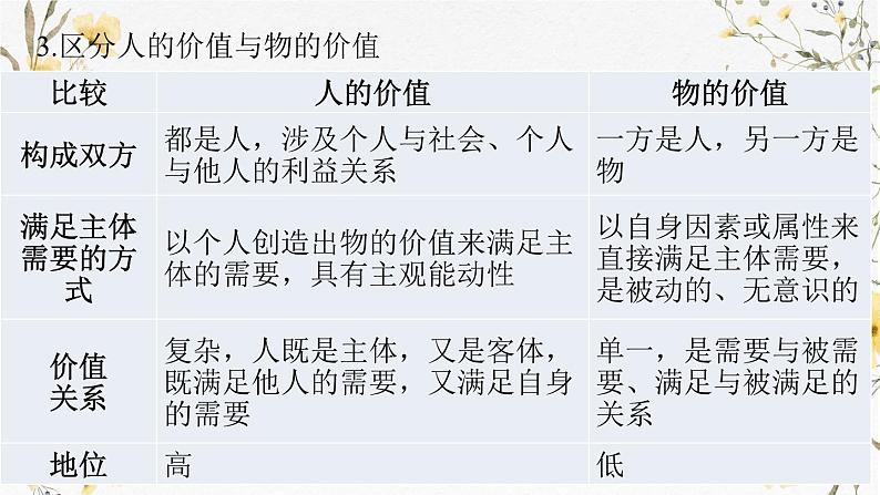 第六课 实现人生价值课件-2025届高考政治一轮复习统编版必修四哲学与文化第7页