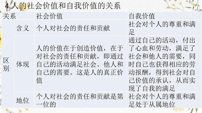 第六课 实现人生价值课件-2025届高考政治一轮复习统编版必修四哲学与文化第8页