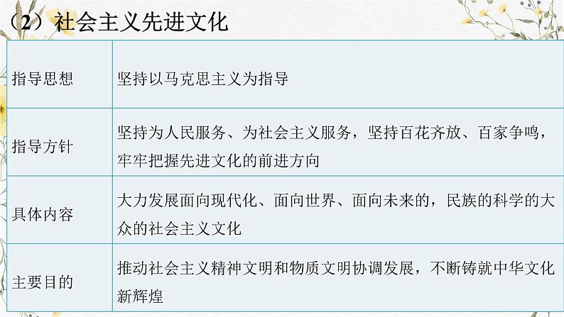第九课 发展中国特色社会主义文化 课件-2025届高考政治一轮复习统编版必修四哲学与文化第8页