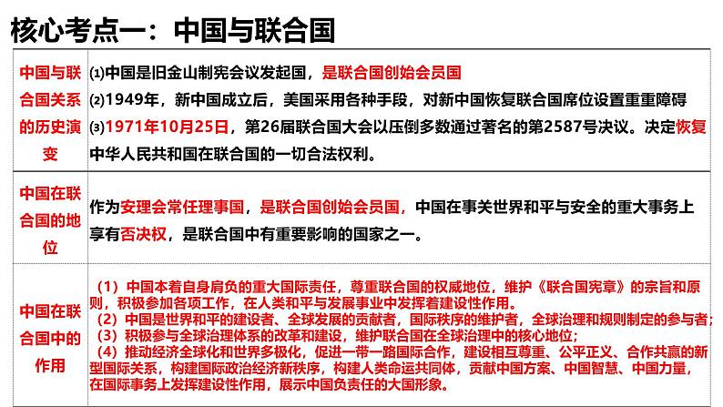 第九课 中国与国际组织课件-2025届高三政治一轮复习统编版选择性必修1当代国际政治与经济第8页