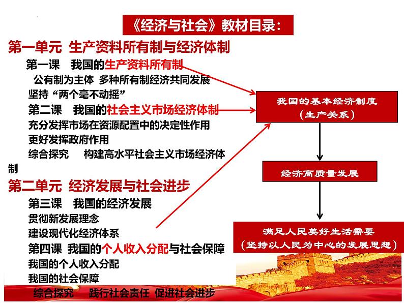 第四课 我国的个人收入分配与社会保障课件-2025届高考政治一轮复习统编版必修二经济与社会第2页