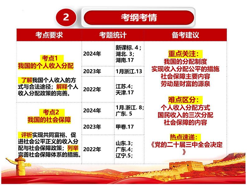 第四课 我国的个人收入分配与社会保障课件-2025届高考政治一轮复习统编版必修二经济与社会第6页