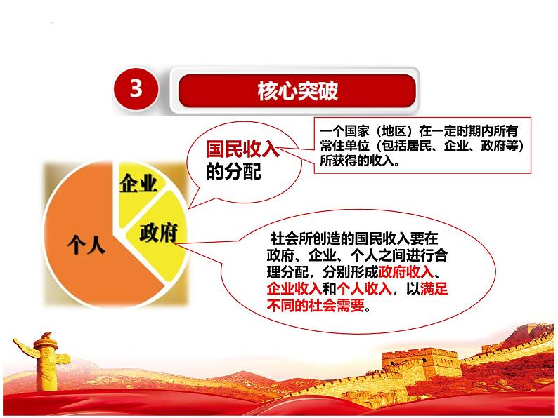 第四课 我国的个人收入分配与社会保障课件-2025届高考政治一轮复习统编版必修二经济与社会第8页