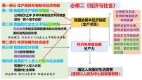 第一课 我国的生产资料所有制 课件-2025届高考政治一轮复习统编版必修二经济与社会