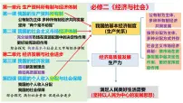 第一课 我国的生产资料所有制 课件-2025届高考政治一轮复习统编版必修二经济与社会