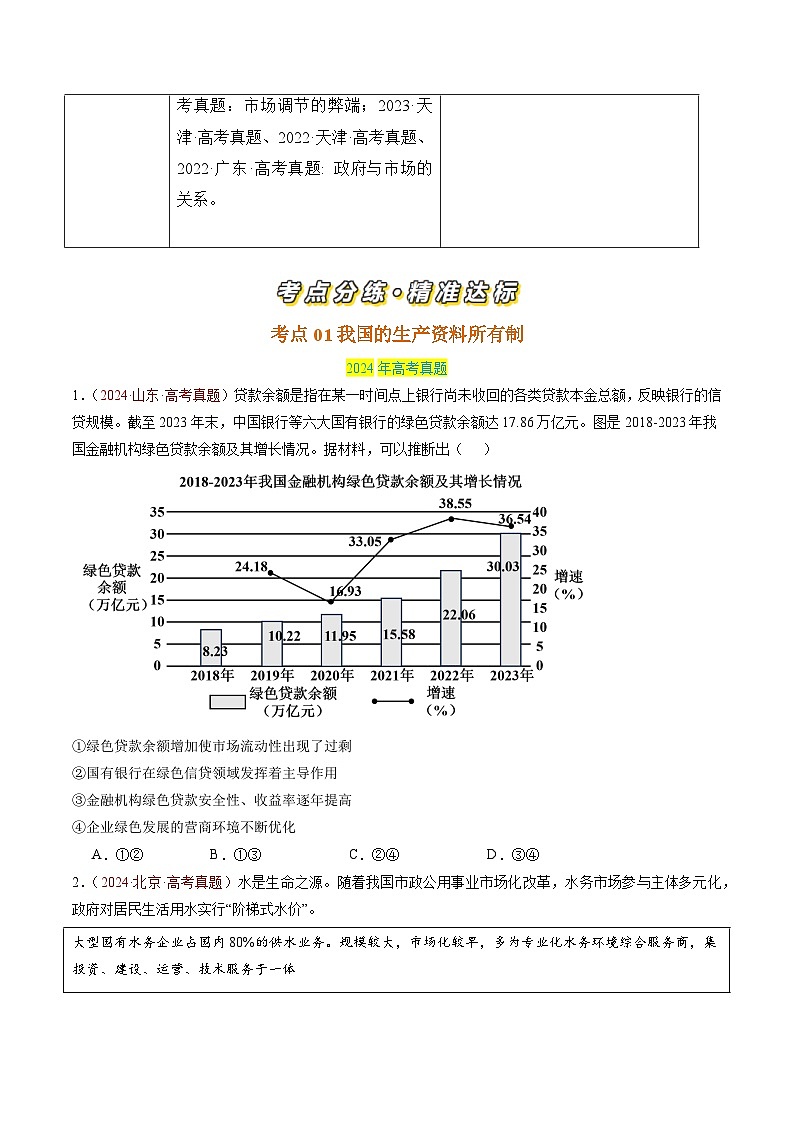 三年(2022-2024)高考政治真题分类汇编专题02 生产资料所有制与经济制度(原卷版)02