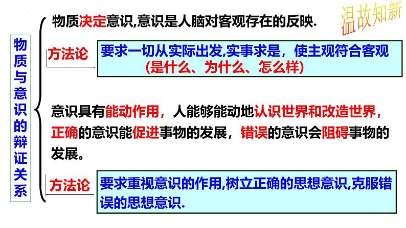 4.1人的认识从何而来 (课件)高中政治必修四 哲学与文化(统编版)03