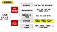 政治 (道德与法治)必修4 哲学与文化社会历史的发展图片ppt课件