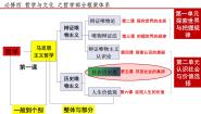 人教统编版必修4 哲学与文化社会历史的本质评课课件ppt