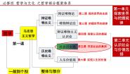 人教统编版必修4 哲学与文化社会历史的主体教课内容ppt课件