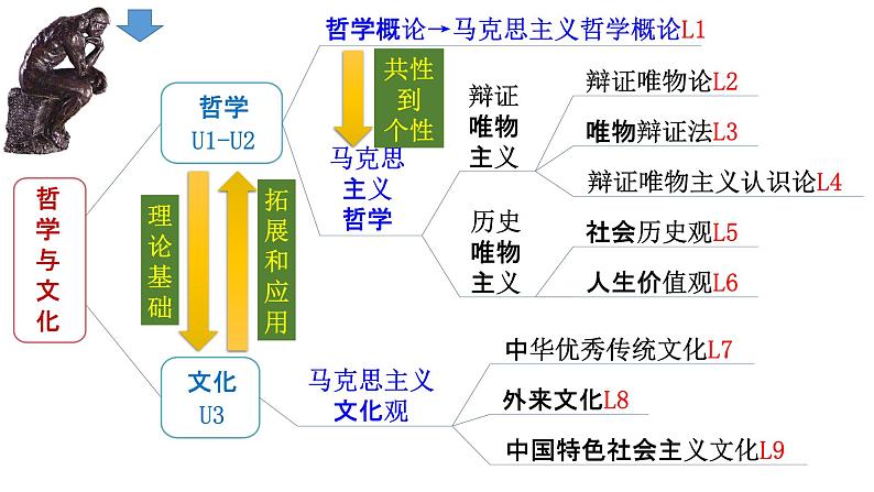 7.1 文化的内涵与功能(课件)2024-2025高中政治必修四 哲学与文化(统编版)02