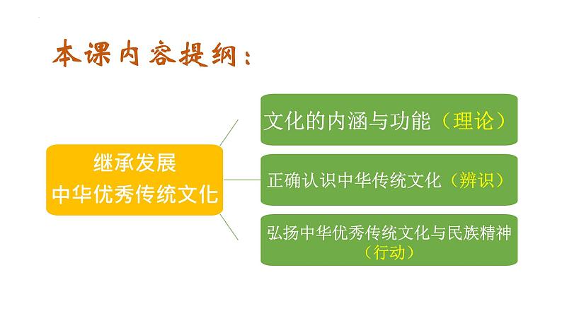 7.1 文化的内涵与功能(课件)2024-2025高中政治必修四 哲学与文化(统编版)04