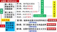 高中政治 (道德与法治)人教统编版必修4 哲学与文化文化交流与文化交融图片课件ppt