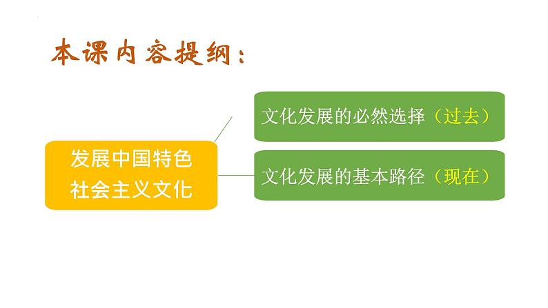 9.2 文化发展的基本路径(课件)高中政治必修四 哲学与文化(统编版)03