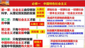 高中政治 (道德与法治)人教统编版必修1 中国特色社会主义第二课 只有社会主义才能救中国新民主主义革命的胜利集体备课课件ppt