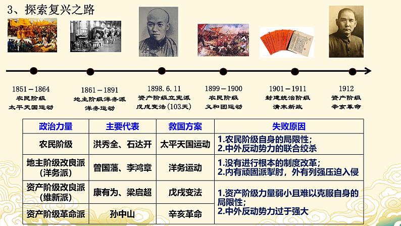 2.1新民主主义革命的胜利(课件)-2024-2025学年高中政治必修一 中国特色社会主义 (统编版 )第7页