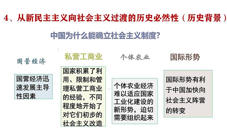 2.2 社会主义制度在中国的确立(课件)-2024-2025学年高中政治必修一 中国特色社会主义 (统编版 )08