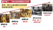 人教统编版必修1 中国特色社会主义原始社会的解体和阶级社会的演进课堂教学课件ppt