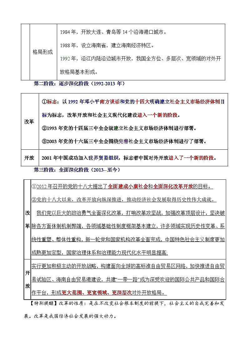 第三课 只有中国特色社会主义才能发展中国-【知识手册】2025年高考政治必备知识清单(新高考通用)02