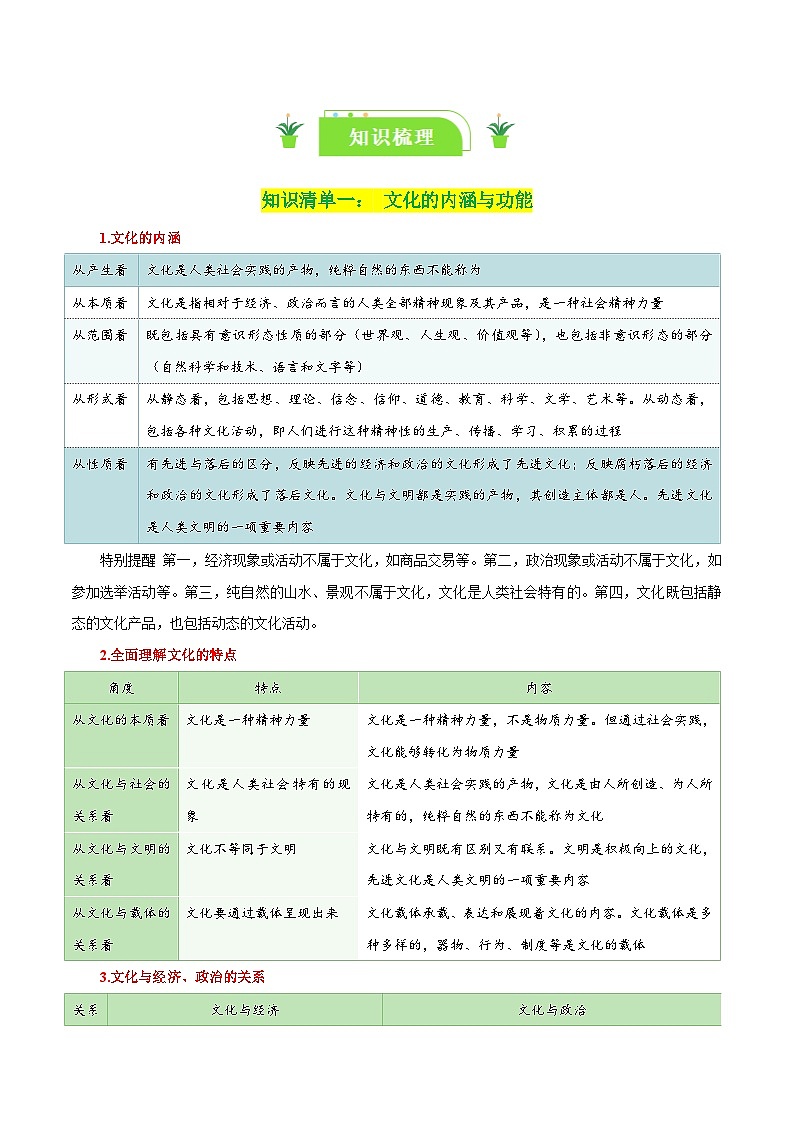 专题24 继承发展中华优秀传统文化(知识清单)-【复习清单】最新高考政治一轮复习讲义(新高考通用)第2页