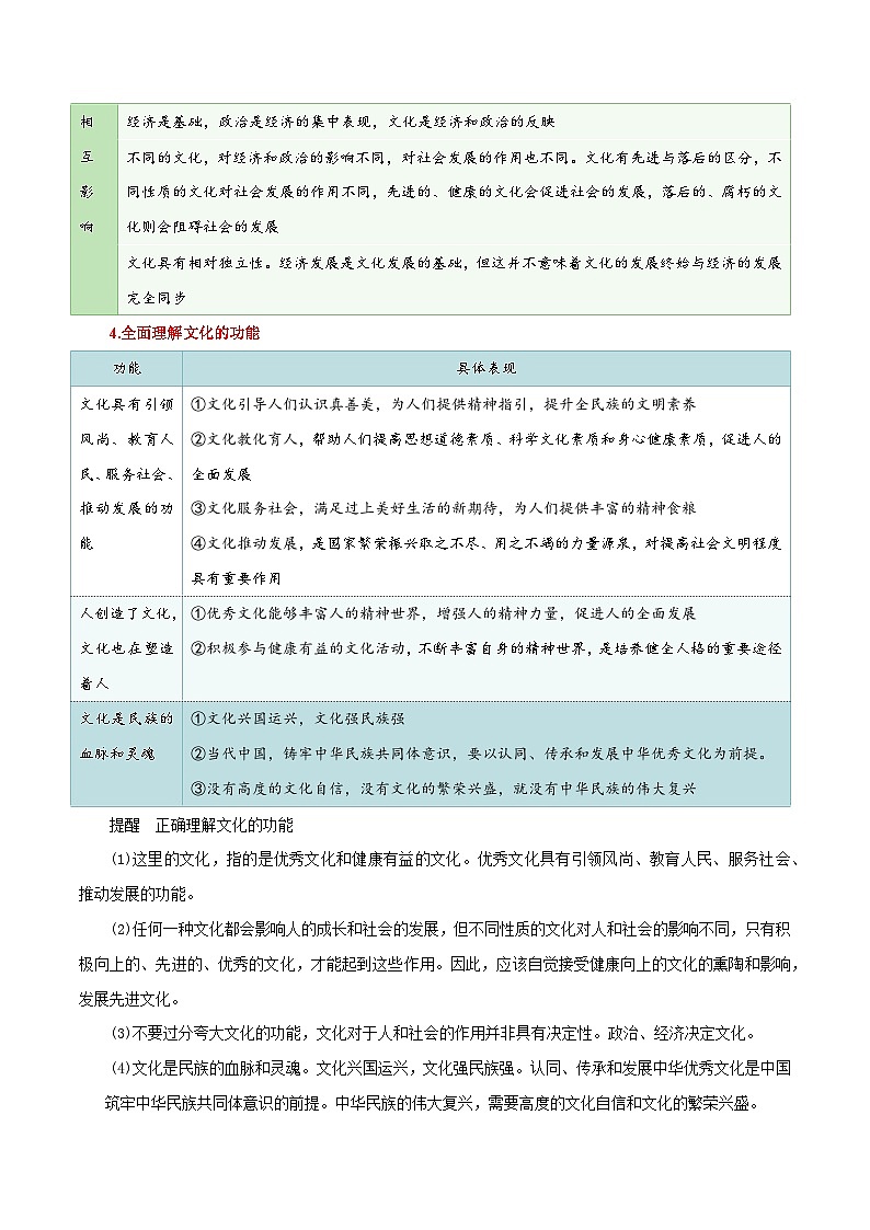 专题24 继承发展中华优秀传统文化(知识清单)-【复习清单】最新高考政治一轮复习讲义(新高考通用)第3页