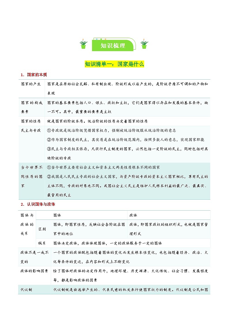 专题27 国体与政体(知识清单)-【复习清单】2024年高考政治一轮复习(新高考通用)第2页